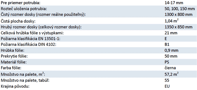 systemova doska pre podlahove kurenie