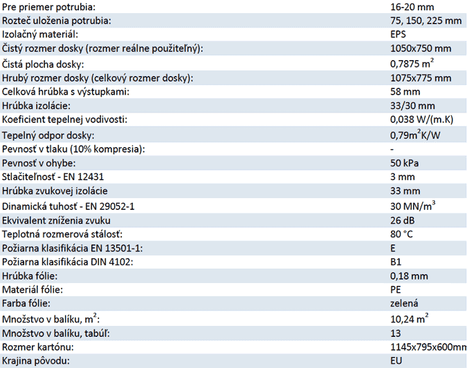 systemova doska pre podlahove vykurovanie